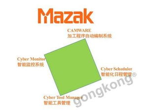 信息物理系統(tǒng)與物聯(lián)網(wǎng) 計算機技術(shù)開發(fā)中的差異與聯(lián)系