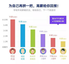 計(jì)算機(jī)信息咨詢專業(yè) 初高中畢業(yè)生的熱門選擇，入學(xué)即上崗，月薪6000元
