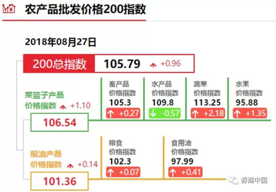 菠菜10塊一斤，民生菜籃子漲價(jià)的警示信號(hào)