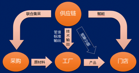 數字驅動，鏈動未來 浙江天輪供應鏈王定杰談輪胎產業創新發展實踐