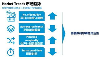 惠普深耕瓦楞包裝數碼印刷，數字技術服務成增長引擎